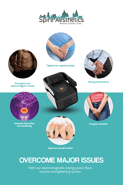 Image showing the benefits of Pelvic Floor Chair Therapy Hackney