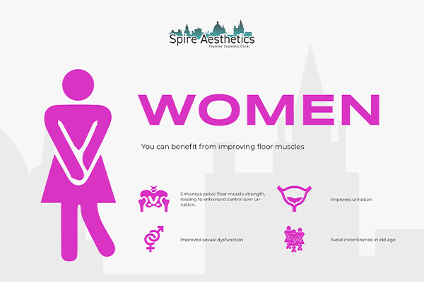 Benefits of EMS Female Urinary Incontinence Device Hackney