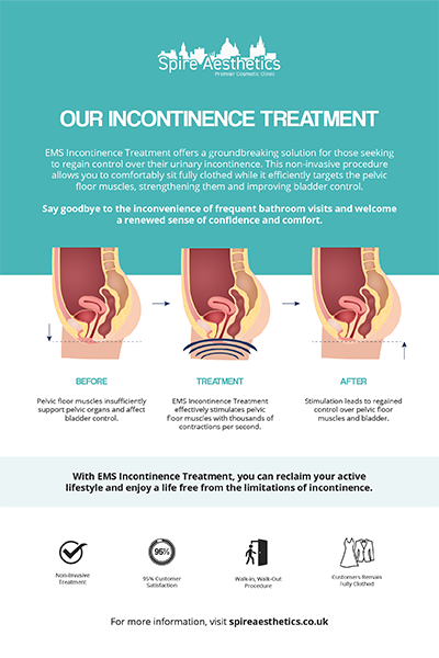 image to show how EMS treatment works for female urinary incontinence Hackney